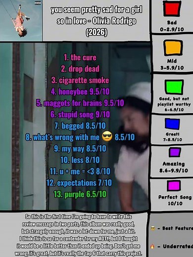 you seem pretty sad for a girl so in love By Olivia Rodrigo Album Tracklist Ranking