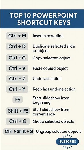 Top 10 Most Useful Shortcut Keys in Microsoft PowerPoint
