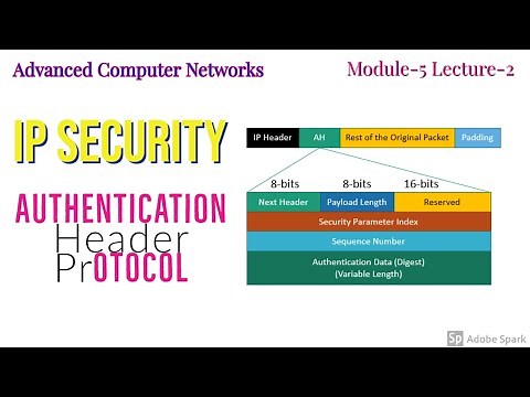 Module 5 Lecture 2 IP Security: Authentication Header Protocol