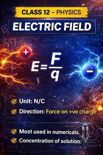 Class 12 Physics Chapter 1 | 2 Marks Very Important Question | Boards Exam 🔥