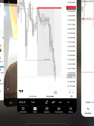 #FIBO #reallife #forextrading #tradingchallenge #ivanlarkins