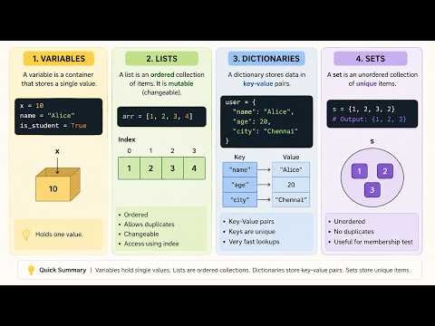 Start DSA with Python | Variables, Lists, Dictionaries & Sets | Tamil