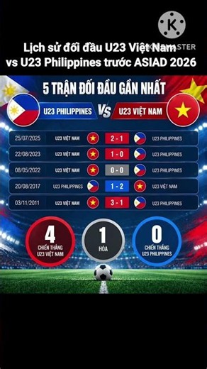 Lịch sử đối đầu U23 Việt Nam vs U23 Philippines trước ASIAD 2026