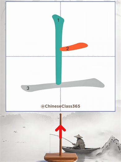 Watch this symbol transform into the Chinese character 上 (shàng) meaning up. Chinese characters started as simple ideas!