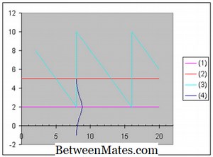 Yeniden Sıralama Seviyesi ve Yeniden Sıralama Miktarı Arasındaki Fark | Reorder Level vs Reorder Quantity - Işletme 2026
