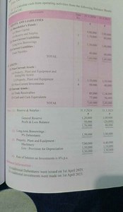 0.15. Calculate cash from operating activities from the followi... | Filo