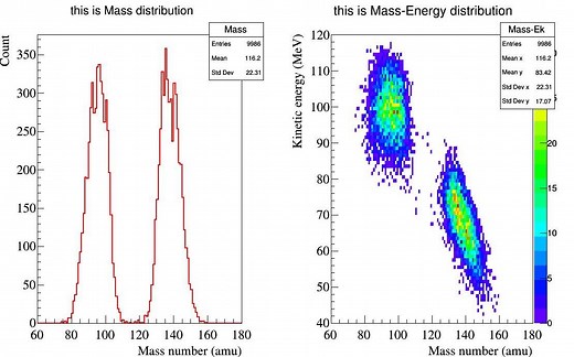 CERN ROOT 数据处理工具包_数据读取、处理、输出