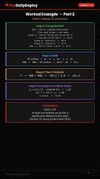 anova | statistics #dataanalytics #datascience #mlinterview #ai #mlinterview #ml #anova #python