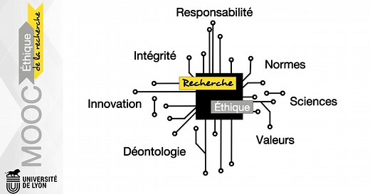Éthique de la recherche