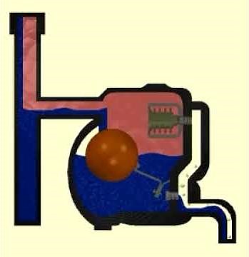 Steam Traps - Float & Thermostatic