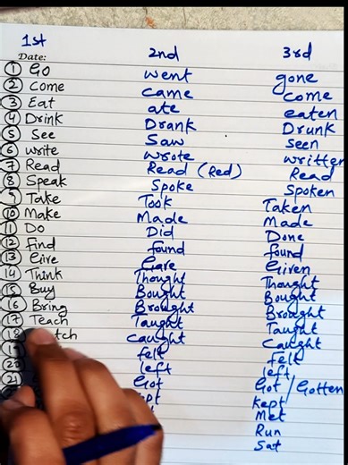 Understanding Forms of Verbs in English