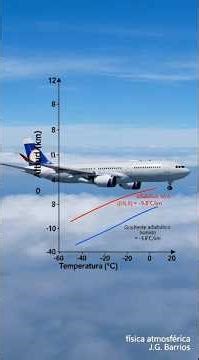 Explicación del gradiente adiabático #meteorologia #clima #ciencia #nubes #física #curiosidades