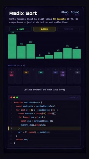 How Radix Sort Works (With Animation) | Sorting Made Easy