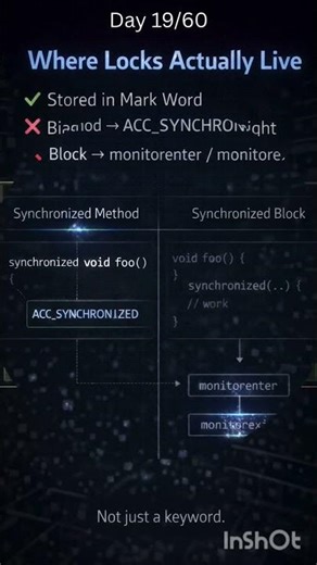19/60 🔒 #synchronized in #Java → #JVM Bytecode 🧠 #Concurrency #backendengineering #javainterview