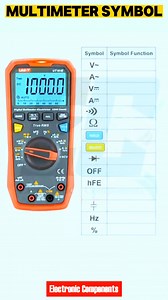 1.4M views · 9.4K reactions | Multimeter Symbol #reelstrending #reelsviralシ #reelsvideoシ #reelsfbシ #electronic #electrohouse #Electric #reelsvideos #electrician #electronicmusic #reelsviral #electronics #reelsfb #electricianlife #electrical | 퐄퐥퐞퐜퐭퐫퐨퐧퐢퐜 퐂퐨퐦퐩퐨퐧퐞퐧퐭퐬 | Facebook