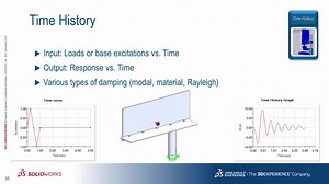 SOLIDWORKS Simulation Premium：モジュールの説明