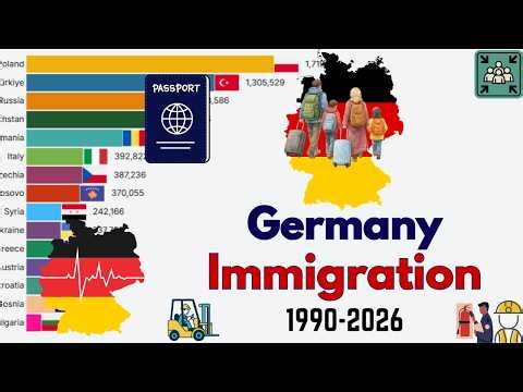 How Immigration Changed Germany? (1990–2026) | Top 15 Countries
