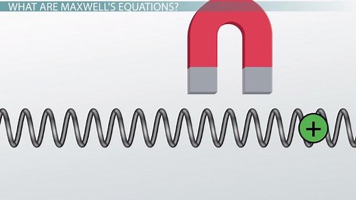 Maxwell's Equations | Overview, Applications & Examples
