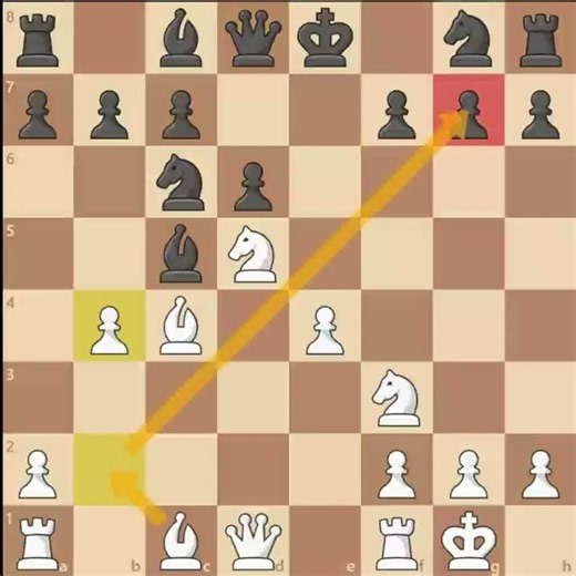 Win the Knight Trap #chess