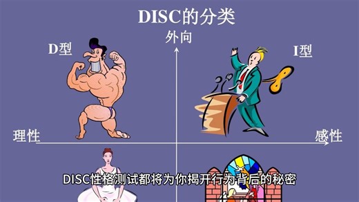 DISC性格测试
