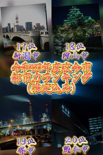 令和四年度政令市都市力ランキング分析