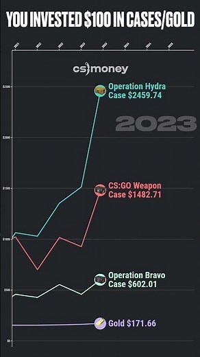 Gold vs CS2 Cases – Who’s the Real Investment King? 💰🎮 #cs2 #cases