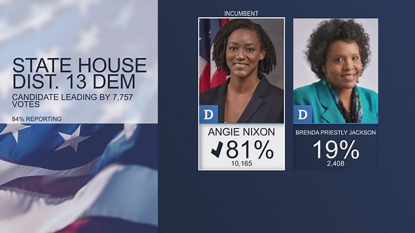 Angie Nixon takes Florida House District 13 primary in landslide win against Brenda Priestly Jackson