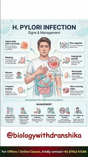 H. Pylori Infection: Signs, Symptoms & Management #hpylori #helicobacterpylori #stomachinfection