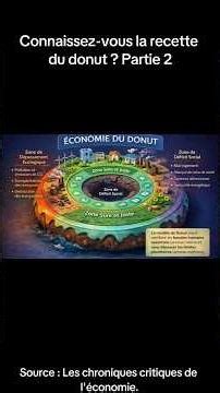 Connaissez-vous la recette du donut ? Partie 2. #sosolintello #recettedudonut #theoriedudonut #actu