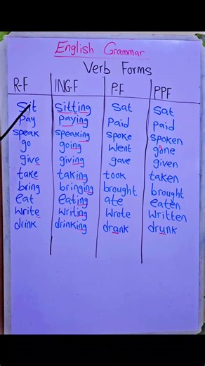 Effective English Practice Techniques for Learners