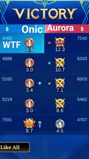 #ONIC VS AURORA.. 😂#mlbb