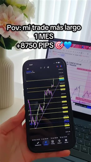 Achieving 8750 PIPS in One Month: My Trading Journey