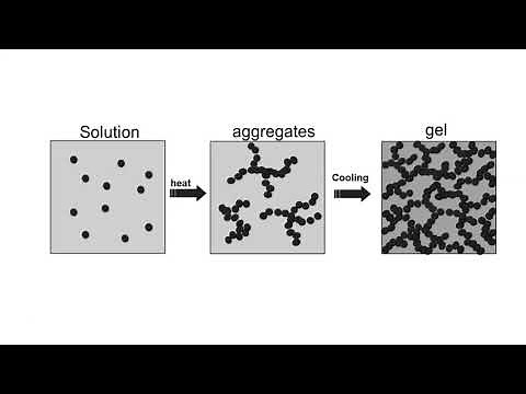 Gelation of proteins