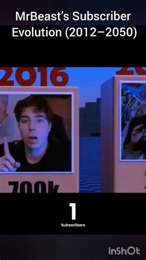 MrBeast's Subscriber Evolution Journey