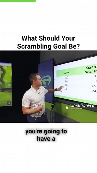 Cut yourself some slack. Managing expectations can be the difference between an enjoyable round of golf or 18 holes of frustration. The re-vamped GOLFTEC app gives you an accurate picture of how you should be performing near the green based on your handicap level. View the full video on our YouTube Channel 👉 https://bit.ly/3ESdeIZ | GOLFTEC