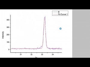Calculating FWHM for XRD Peaks using ORIGIN