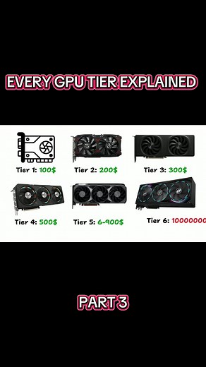 High End GPUs Explained #gpu #pcgaming #rtx #nvidia #Tech | Nvidia Rtx