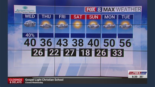 Winter weather advisory in Triad on Wednesday night as snow is forecast to fall