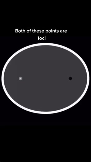 Understanding Foci in Mathematics: A Guide to Geometry and Oval Shapes
