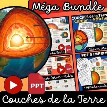 Les couches de la Terre – Sciences  2e, 3e, 4e année, PowerPoint, Vidéo, Fiches