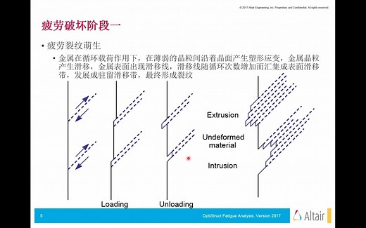 OptiStruct疲劳分析功能详解