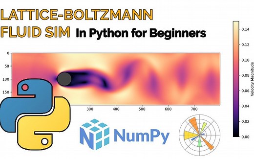 用Python编写简单的格子-玻尔兹曼模拟器（圆柱绕流）【初学者】