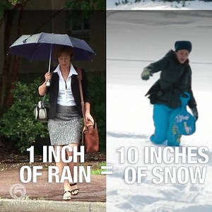 3.4K views · 6 comments | RAIN VS SNOW | Which do you prefer?  REMEMBER an inch of rain is the equivalent to about 10 inches of snow in 30 degree weather! So those showers last night would have landed Boynton and Boca Raton over 50 inches of snow, if it was just a bit colder. More rain on the way, watch WPTV tonight at 11 for when and where the heaviest rain will fall. | WPTV | Facebook