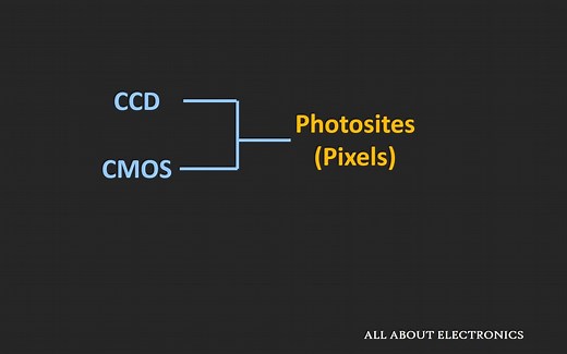图像传感器解释：CCD和CMOS传感器如何工作？CCD 与 CMOS