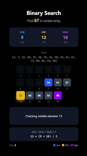 Binary Search Explained Visually 🔍 | Divide & Conquer