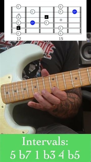 A minor Pentatonic with Blue Note 1st Position - Gary Dranow Lessons
