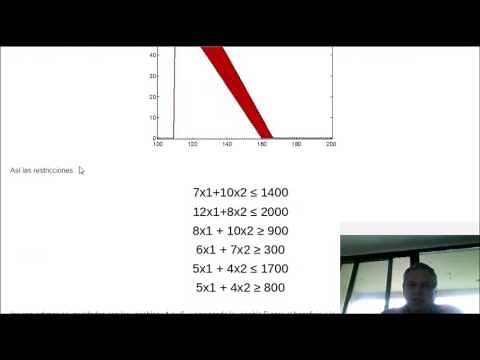 Como resolver una problema de programación lineal usando el LPSolve IDE para Windows