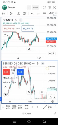 #Dhan App Multiple Screen Chart Kaise Open Kare 😱😱😱😱🥵🥵🥵🤯🤯🤯🤑🤑