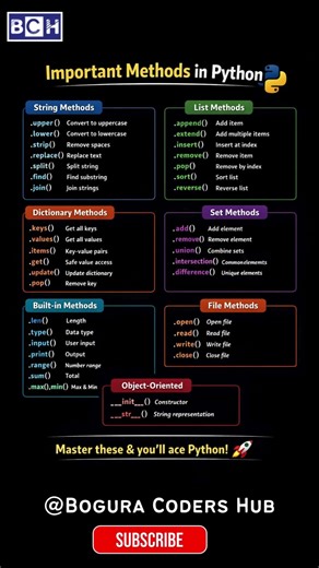Important Python Methods You MUST Know 🔥 | Python Methods Every Beginner Should Master 🐍 | Python