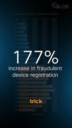 MFA Bypass and Phishing Trends from the 2025 Talos Year in Review